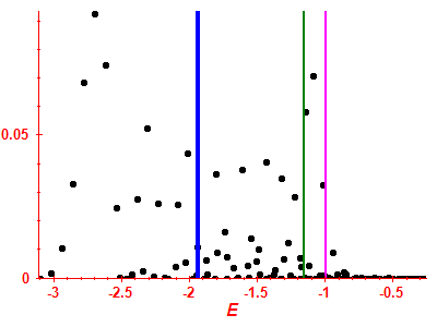 Strength function